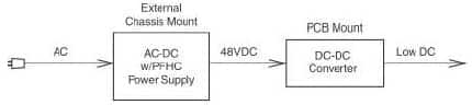 A traditional power architecture